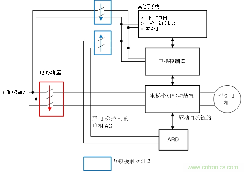 如何在電梯應急救助裝置中使用雙向DC/DC轉換器來提高效率和降低成本