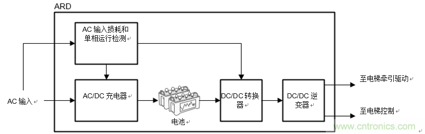 如何在電梯應急救助裝置中使用雙向DC/DC轉換器來提高效率和降低成本