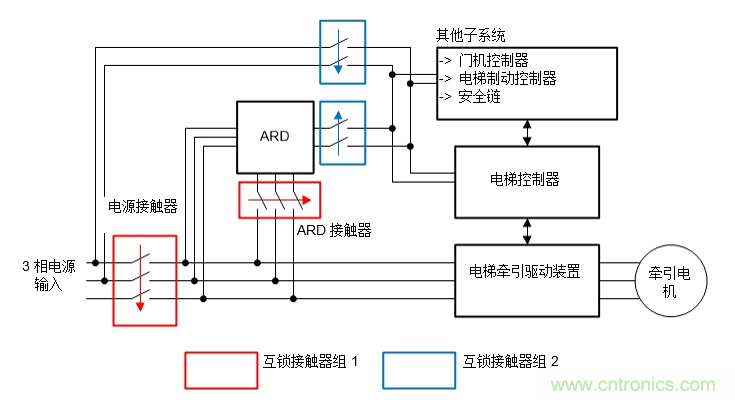 如何在電梯應急救助裝置中使用雙向DC/DC轉換器來提高效率和降低成本