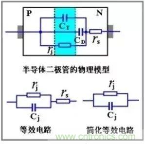 二極管的電容效應、等效電路及開關特性