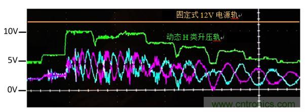 入門(mén)智能家居音頻設(shè)計(jì)？TI 來(lái)支招！