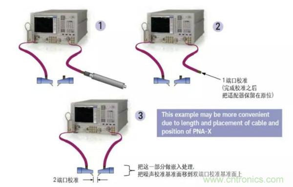 如何使用網絡分析儀精確地測量噪聲系數