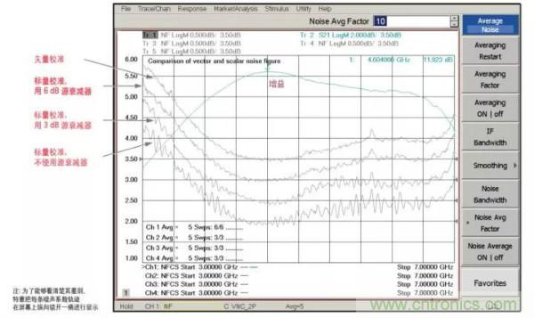 如何使用網絡分析儀精確地測量噪聲系數