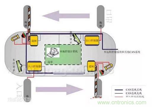 汽車四大總線：CAN、LIN、Flexray、MOST