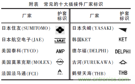 汽車接插件種類太多？一文教會(huì)你如何選擇