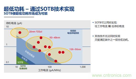 瑞薩內(nèi)核處理器固有積累，ARM內(nèi)核更開放：魚和熊掌都要！