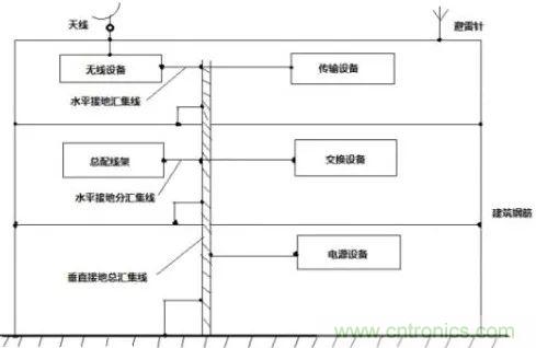 電路保護最容易忽略的部分：元器件選型