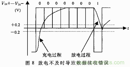 UART、RS-232、RS-422、RS-485之間有什么區別？