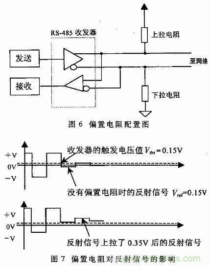 UART、RS-232、RS-422、RS-485之間有什么區別？