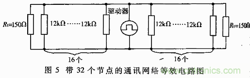 UART、RS-232、RS-422、RS-485之間有什么區別？