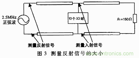 UART、RS-232、RS-422、RS-485之間有什么區別？