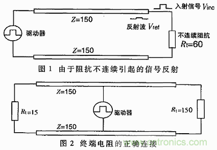 UART、RS-232、RS-422、RS-485之間有什么區別？