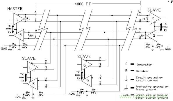 UART、RS-232、RS-422、RS-485之間有什么區別？