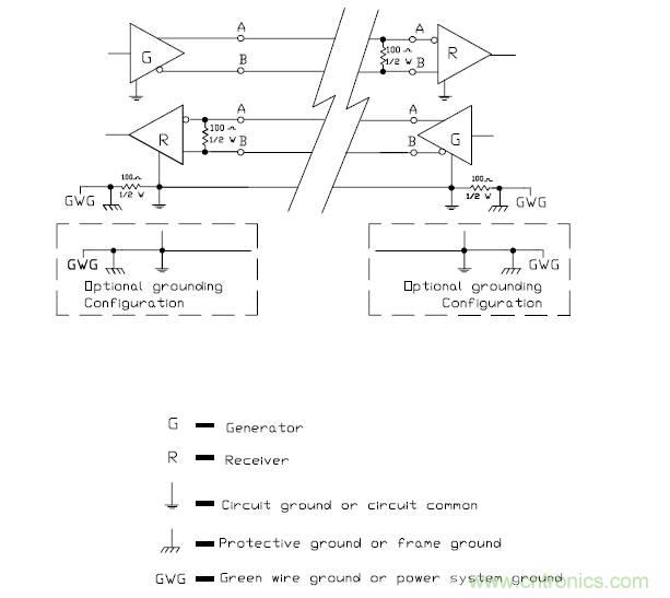 UART、RS-232、RS-422、RS-485之間有什么區別？