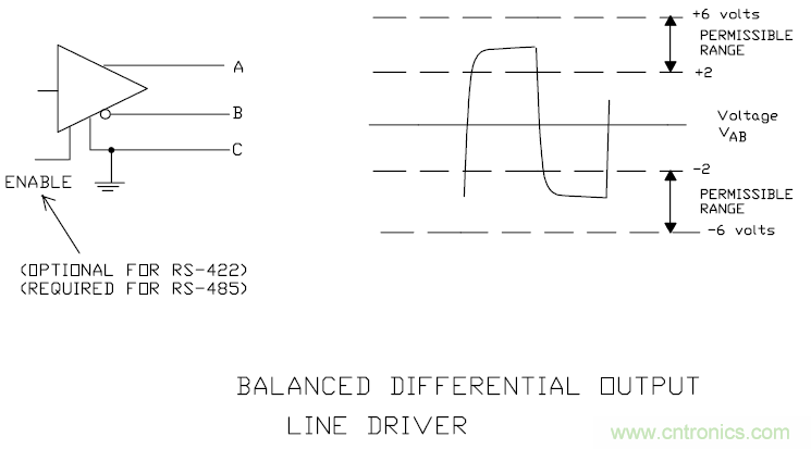 UART、RS-232、RS-422、RS-485之間有什么區別？