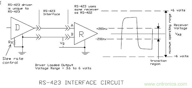 UART、RS-232、RS-422、RS-485之間有什么區別？