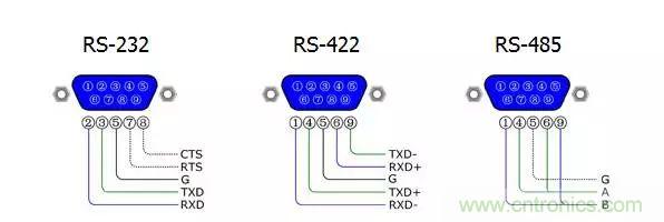 UART、RS-232、RS-422、RS-485之間有什么區別？