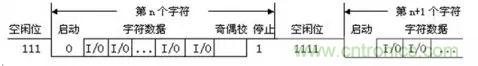 UART、RS-232、RS-422、RS-485之間有什么區別？