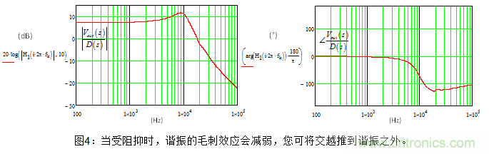 用有源鉗位正激轉換器閉環