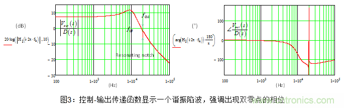 用有源鉗位正激轉換器閉環