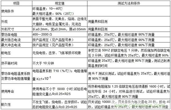 熱敏電阻技術簡介及其應用