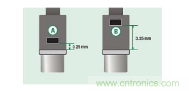 如何防止USB C型電纜冒煙