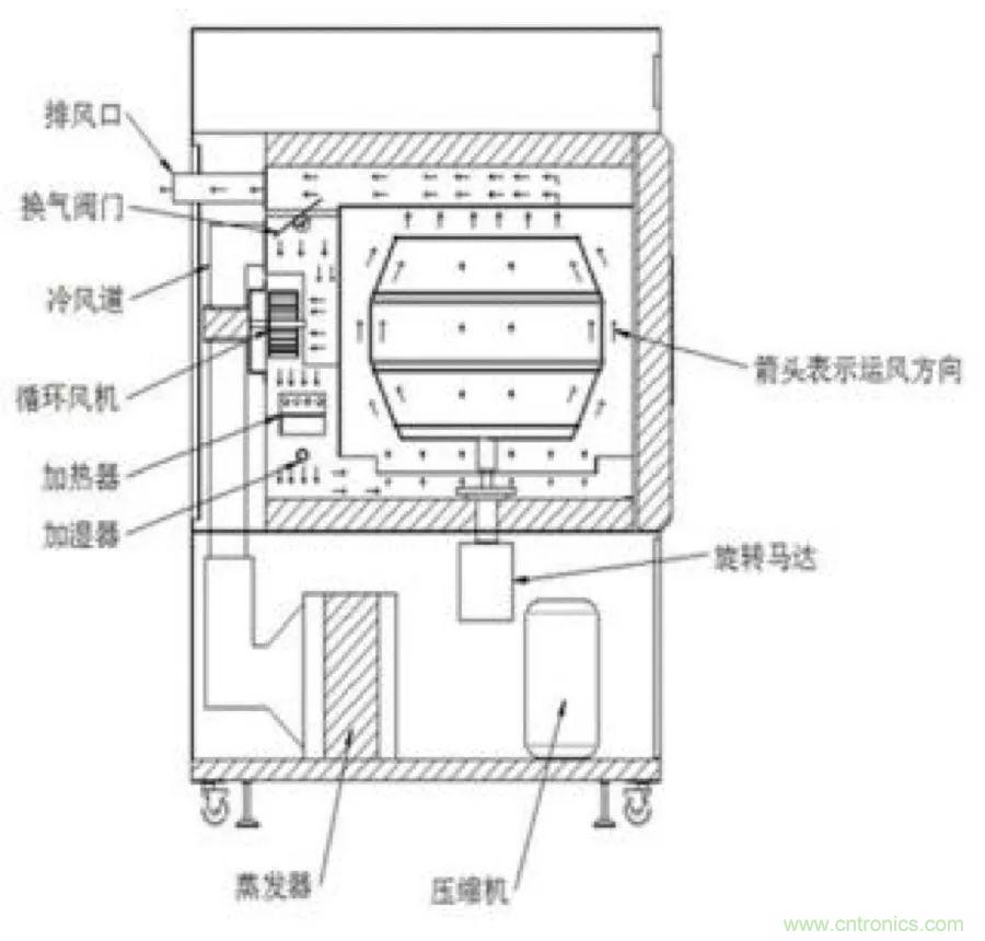 從現象到原理，一次搞懂電子元器件濕熱試驗