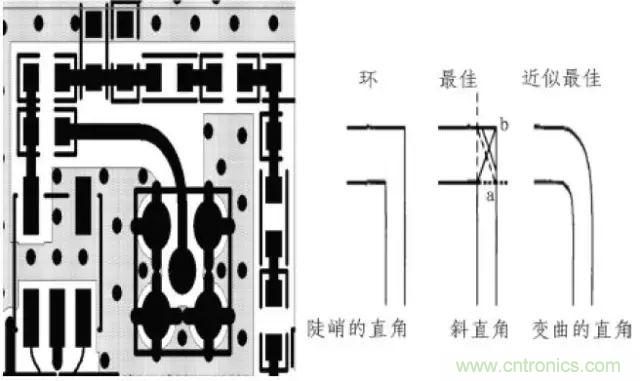 射頻電路PCB設計處理技巧