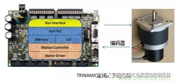 Trinamic全閉環步進驅控方案