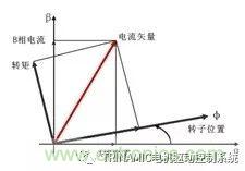 Trinamic全閉環步進驅控方案