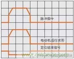 Trinamic全閉環步進驅控方案