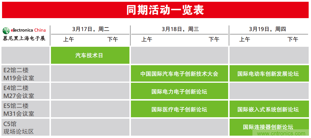 2020慕尼黑上海電子展觀眾預(yù)登記正式開(kāi)啟