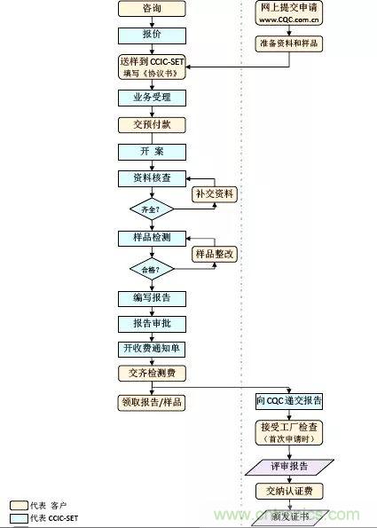 電路板上這些標志的含義，你都知道嗎？