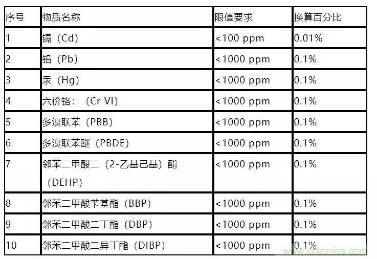 電路板上這些標志的含義，你都知道嗎？