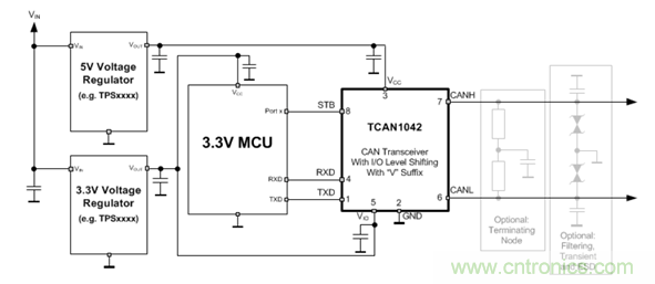 電動車新國標如何應對？TI 來提供BMS解決方案！