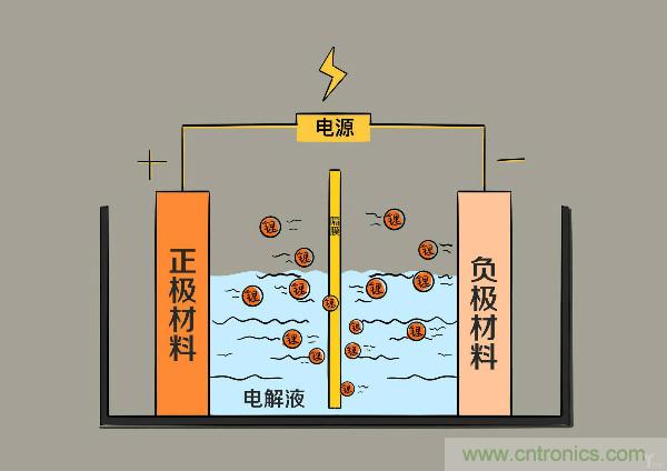 圓柱、方形、軟包，電動車電池之間的差距比你想象得大