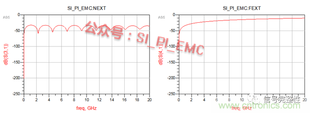 高速PCB設計時，保護地線要還是不要？