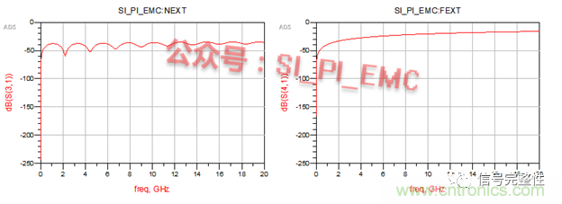 高速PCB設計時，保護地線要還是不要？