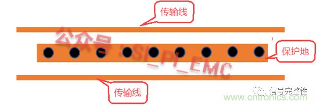 高速PCB設計時，保護地線要還是不要？