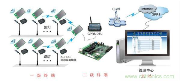 傳感器+無線通信=？發揮你的想象力！