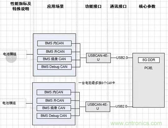 傳感器+無線通信=？發揮你的想象力！