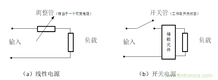 DIY一個數(shù)控開關(guān)電源，你需要掌握這些知識