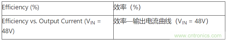 為何如今的服務器應用都在使用54V BLDC電機？