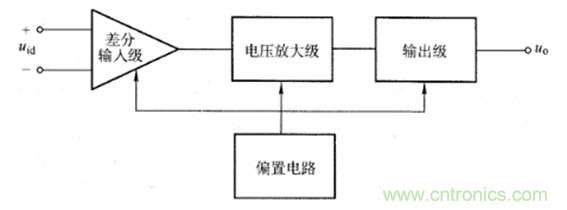 晶體管放大器結構原理圖解