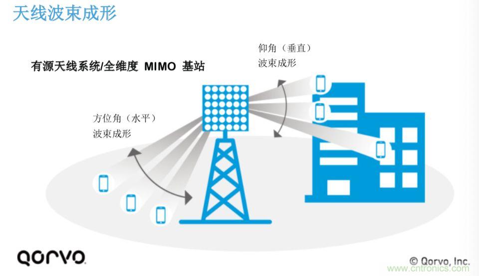 載波網絡將如何實現 5G？