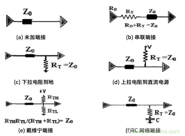 高速電路中的電阻端接到底有什么作用？