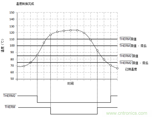 如何保障汽車信息娛樂和機群系統的熱安全性？