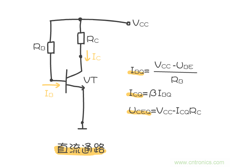 靜態(tài)工作點(diǎn)是什么？有什么作用？