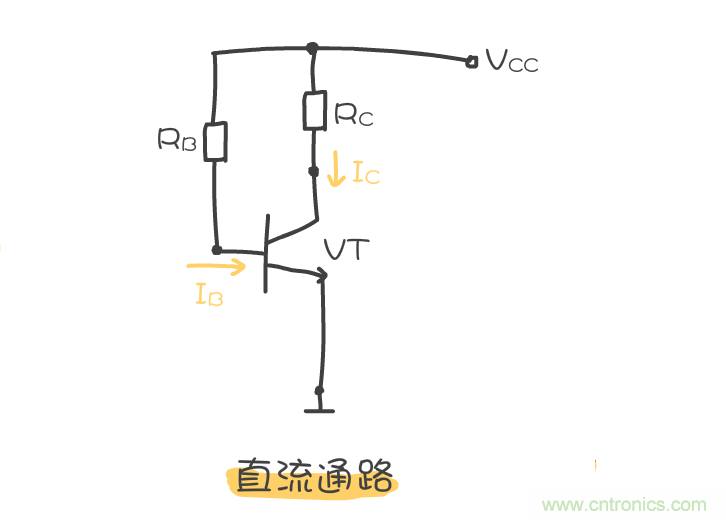 靜態(tài)工作點(diǎn)是什么？有什么作用？