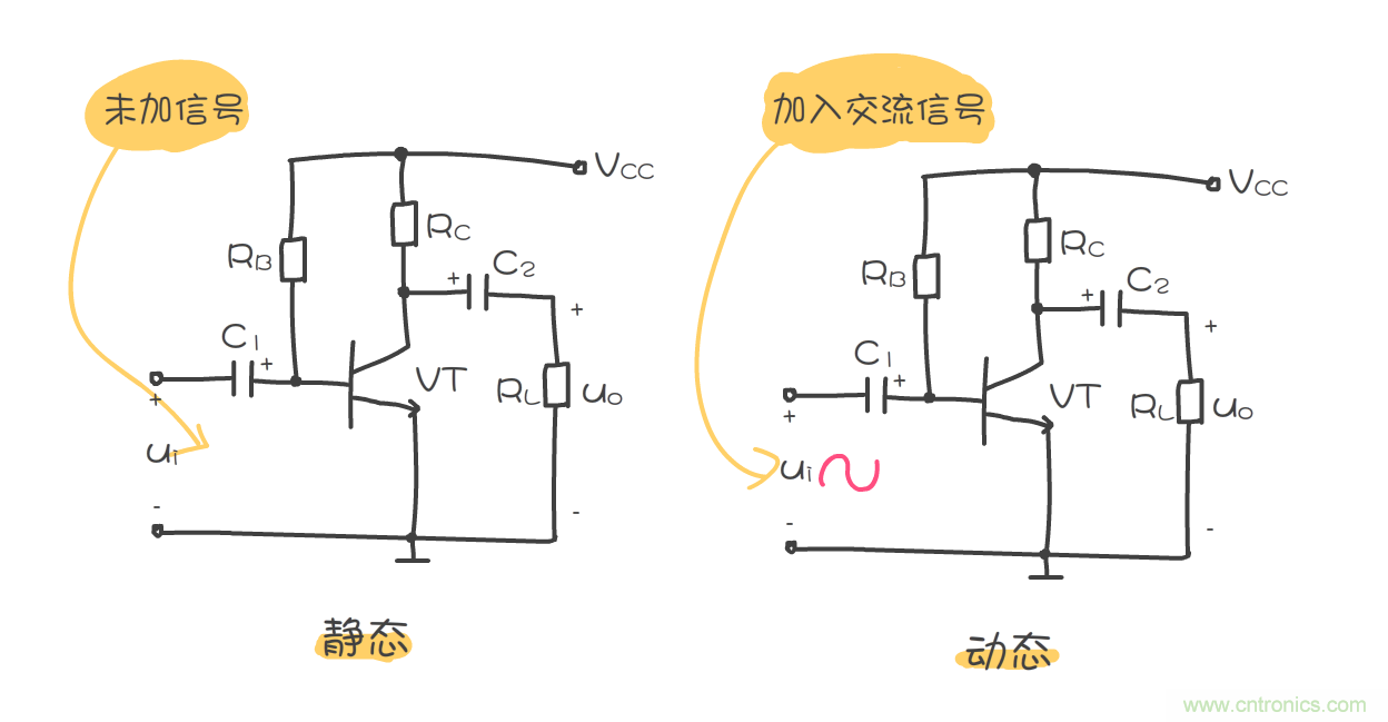 靜態(tài)工作點(diǎn)是什么？有什么作用？